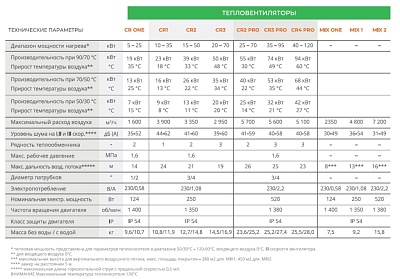 Тепловентилятор Sonniger