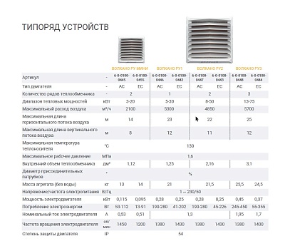 Тепловентилятор Volcano Mini EC